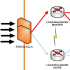 load balancer haute disponibilité load balancer haute disponibilité