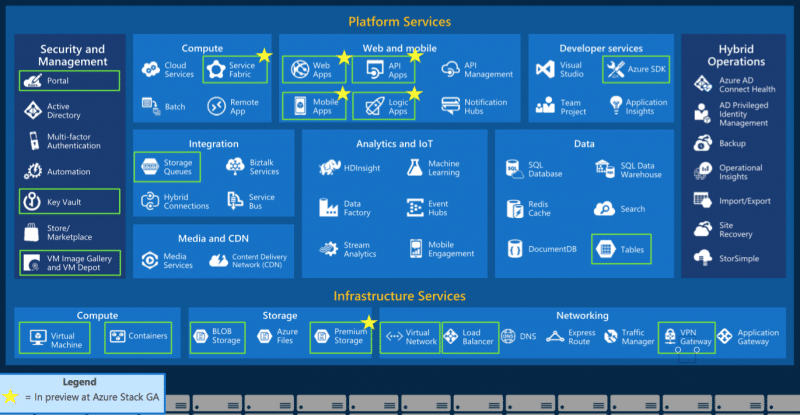 Azure Pack devient désormais Azure Stack