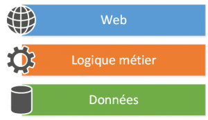 3-Tier model cloud