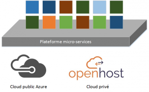Hyper Scaling Openhost