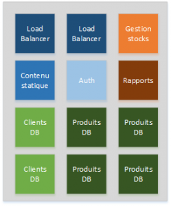 Microservices cloud