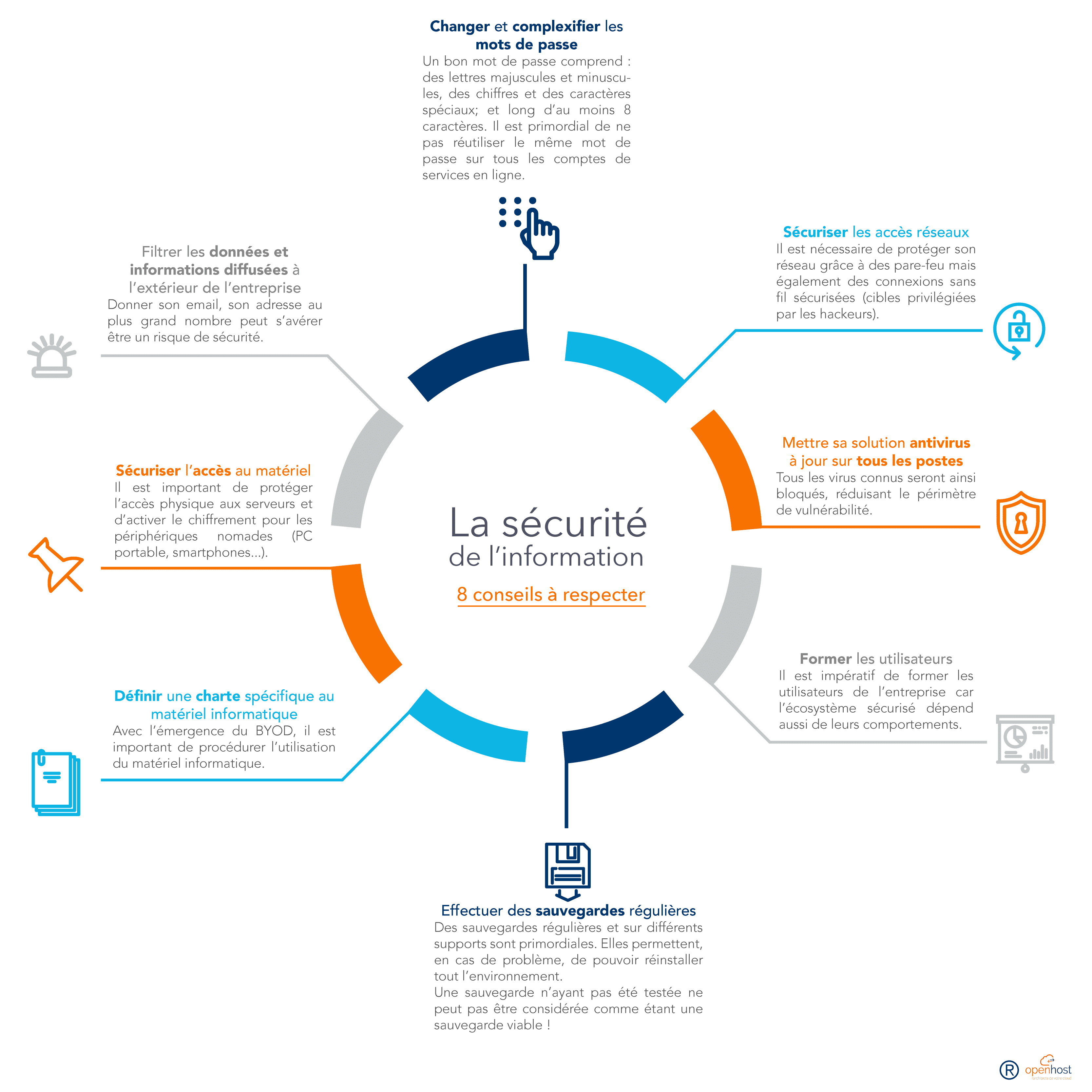 Sécurité informatique : pourquoi votre entreprise a-t-elle besoin d'un pare- feu ?