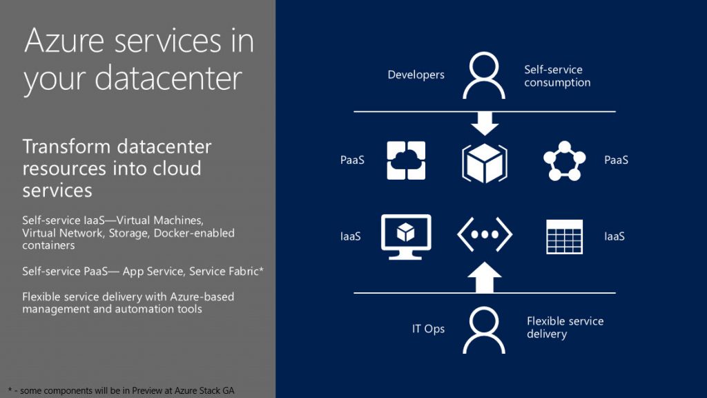 azure stack