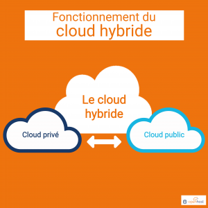 cloud hybride