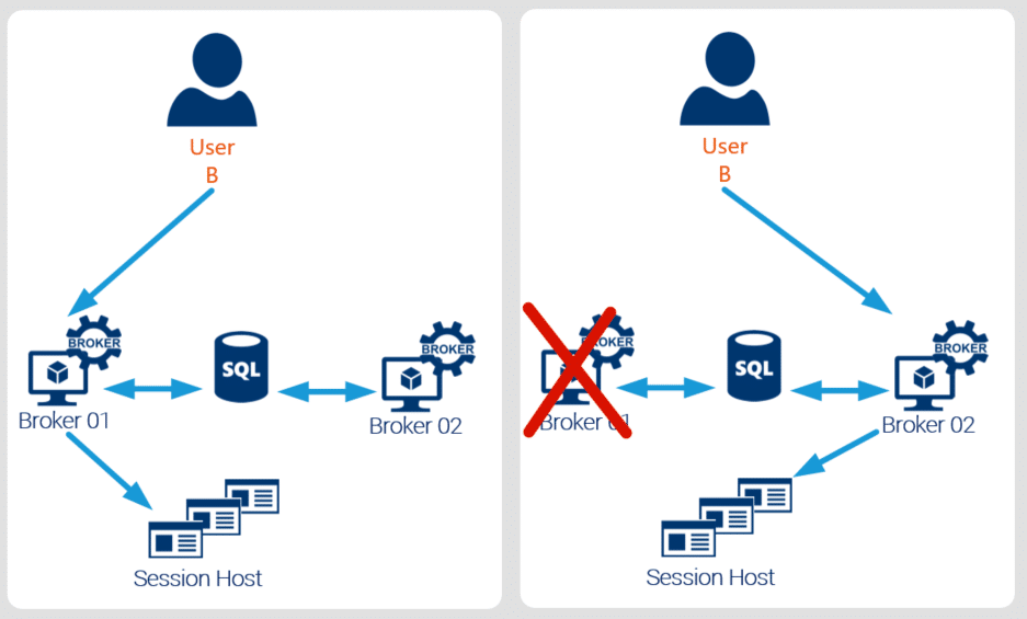 RDS Broker Access Serveur TSE Windows 2016