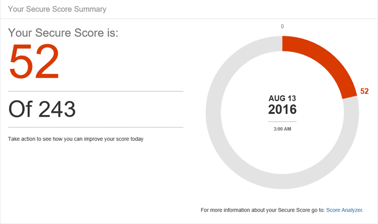 score analyzer office 365