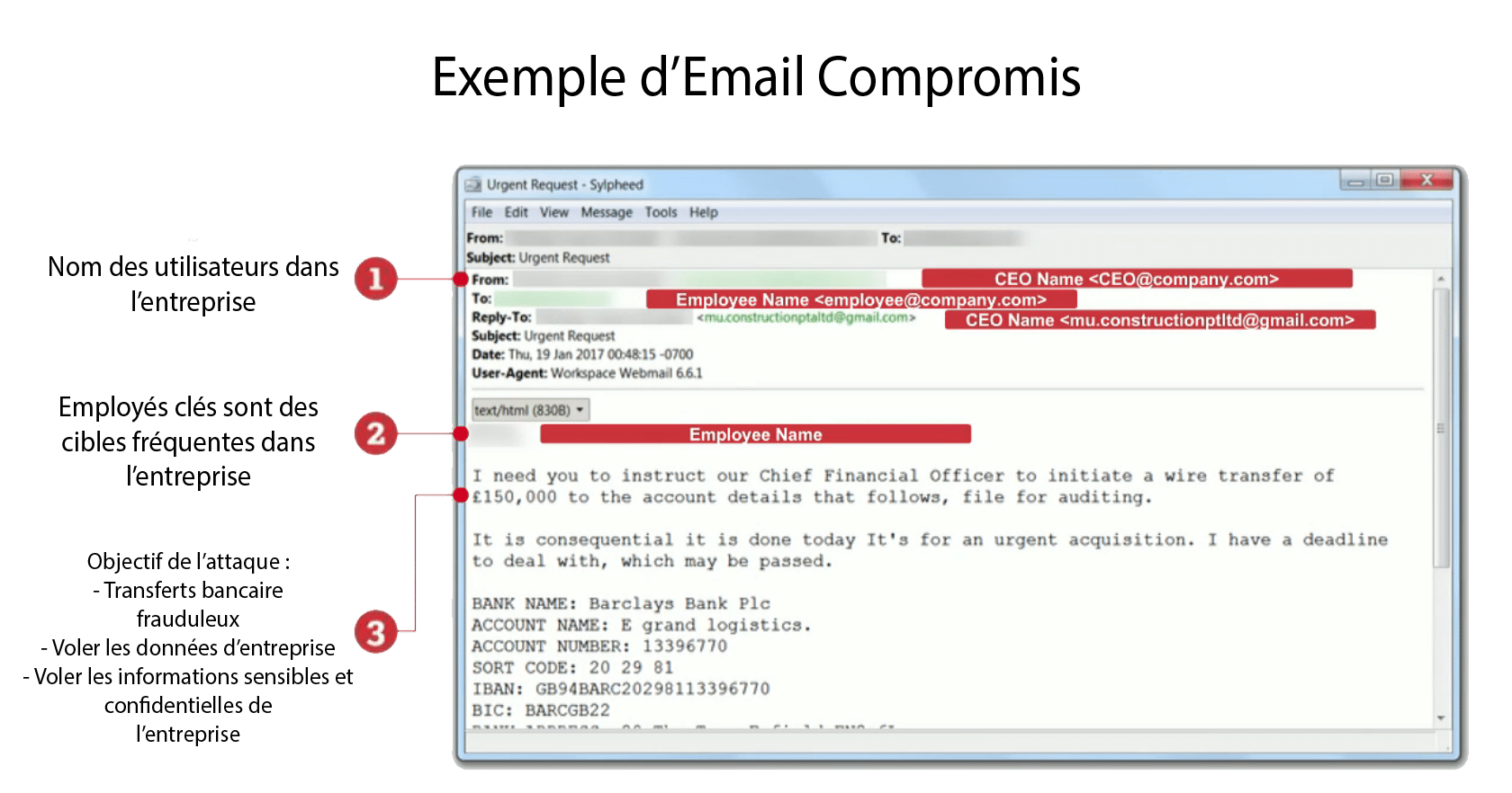 Exemple d'email compromis par un hacker pour ransomware