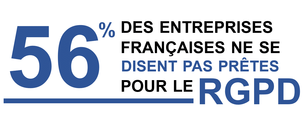 Conformité RGPD les entreprisses ne sont pas prêtes infographie chiffre 