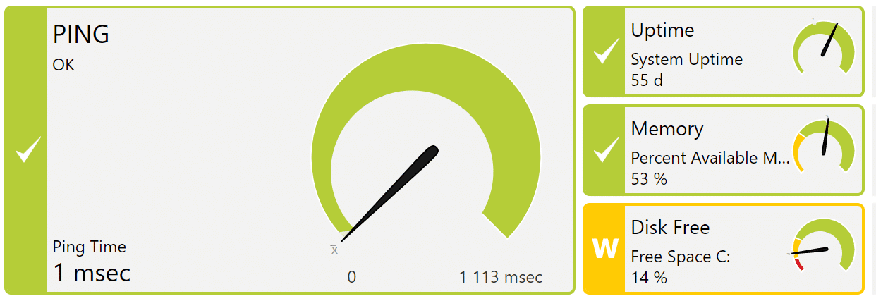 Monitoring des serveurs virtuels VPS avec PRTG