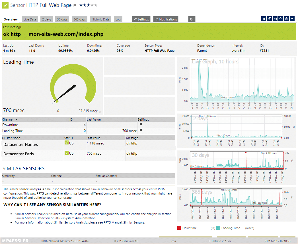 PRTG, server monitoring software pour Windows server suivi réponse HTTP