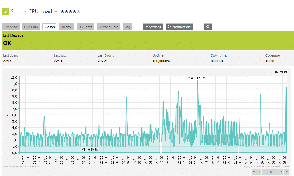 Exemple de capteurs CPU pour suivi utilisation VPS