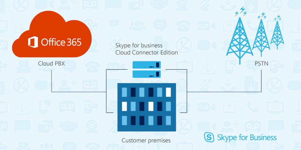 CCE Skype Business et téléphonie Office 365 Entreprise