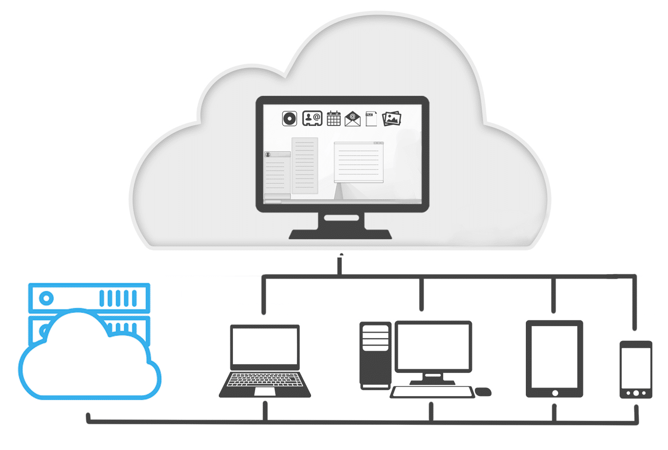 Bureau distant Virtualisation de bureau Remote Desktop RDS