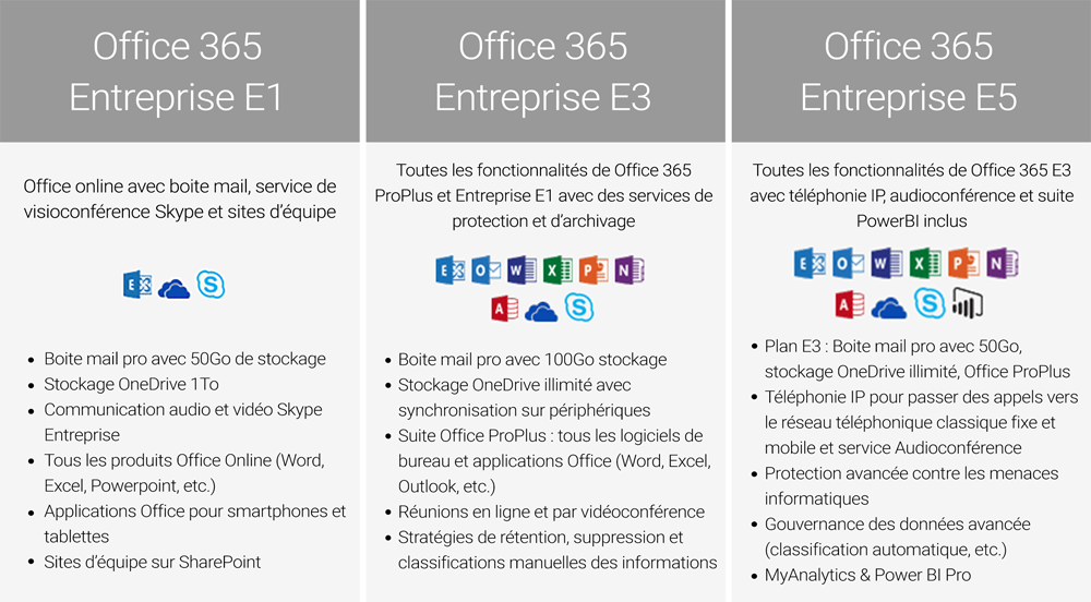 Comparing Office 365 Licensing Plans Type EPC Group 60 OFF Comparing Office 365 Licensing Plans Type EPC Group 60 OFF