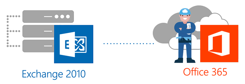 migrer votre messagerie Exchange 2010 vers Office 365