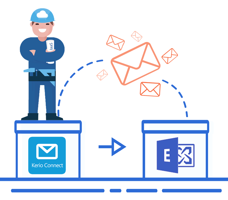 Migration de messagerie Kerio Connect sur Exchange 2016