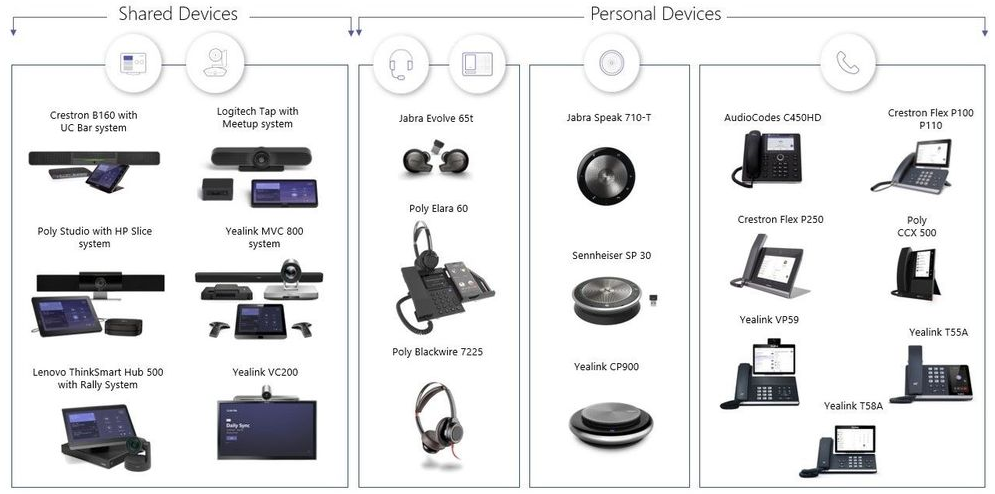 Nouveautés périphériques réunions et meetings Microsoft Teams visioconférence