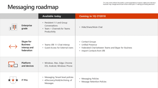 Roadmap des évolutions et migration Skype for Business 2019 vers Teams pour Office 365