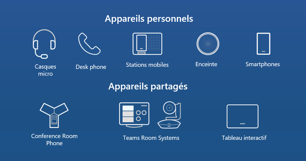 Devices et périphériques pour la téléphonie Office 365 Teams 