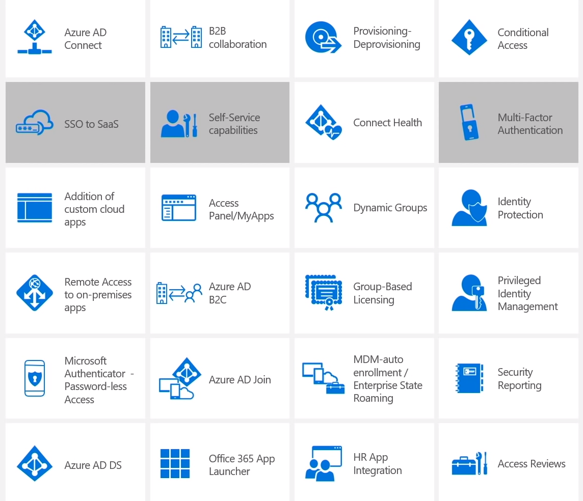 Protéger vos données avec Azure Information Protection AIP et Office 365 •  Openhost Network