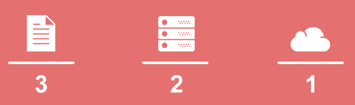 Regle Backup 3-2-1 Azure Microsoft