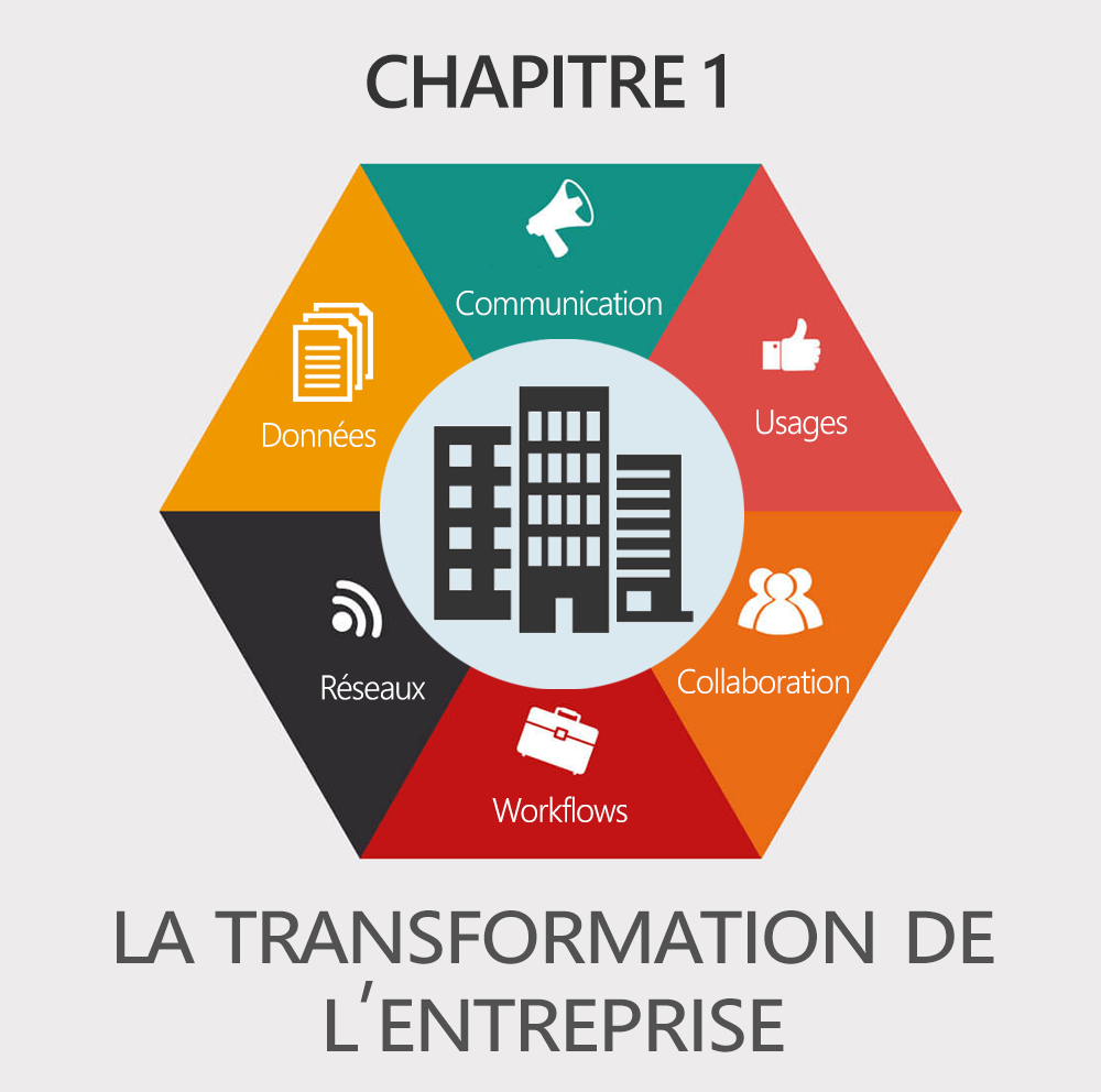 Chapitre 1 : La transformation numérique de l’entreprise