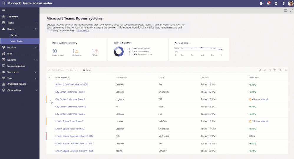 Microsoft Teams Rooms 