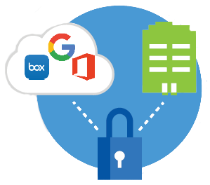 sécuriser accès aux données de l'entreprise Office 365