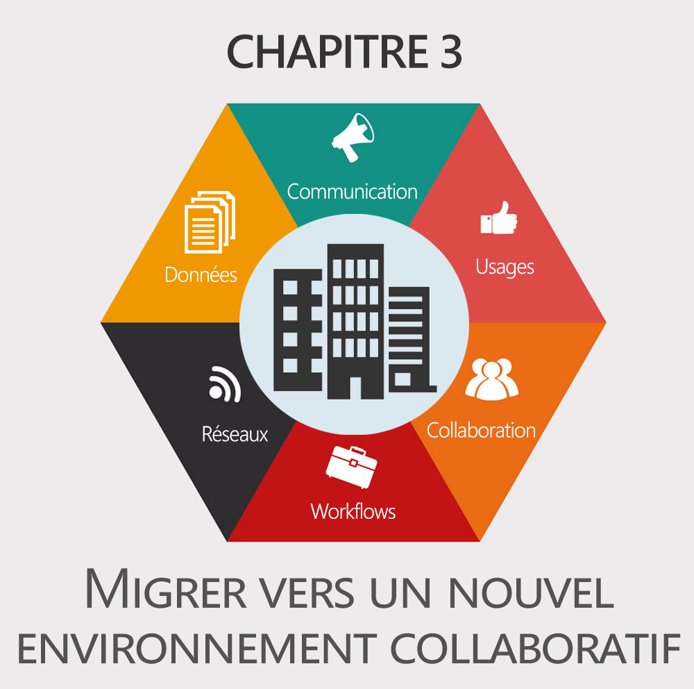 Chapitre 3 : Migration vers un nouvel environnement de collaboration