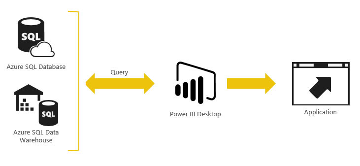 Fonctionnement Microsoft power bi embedded intégration des données dans une application