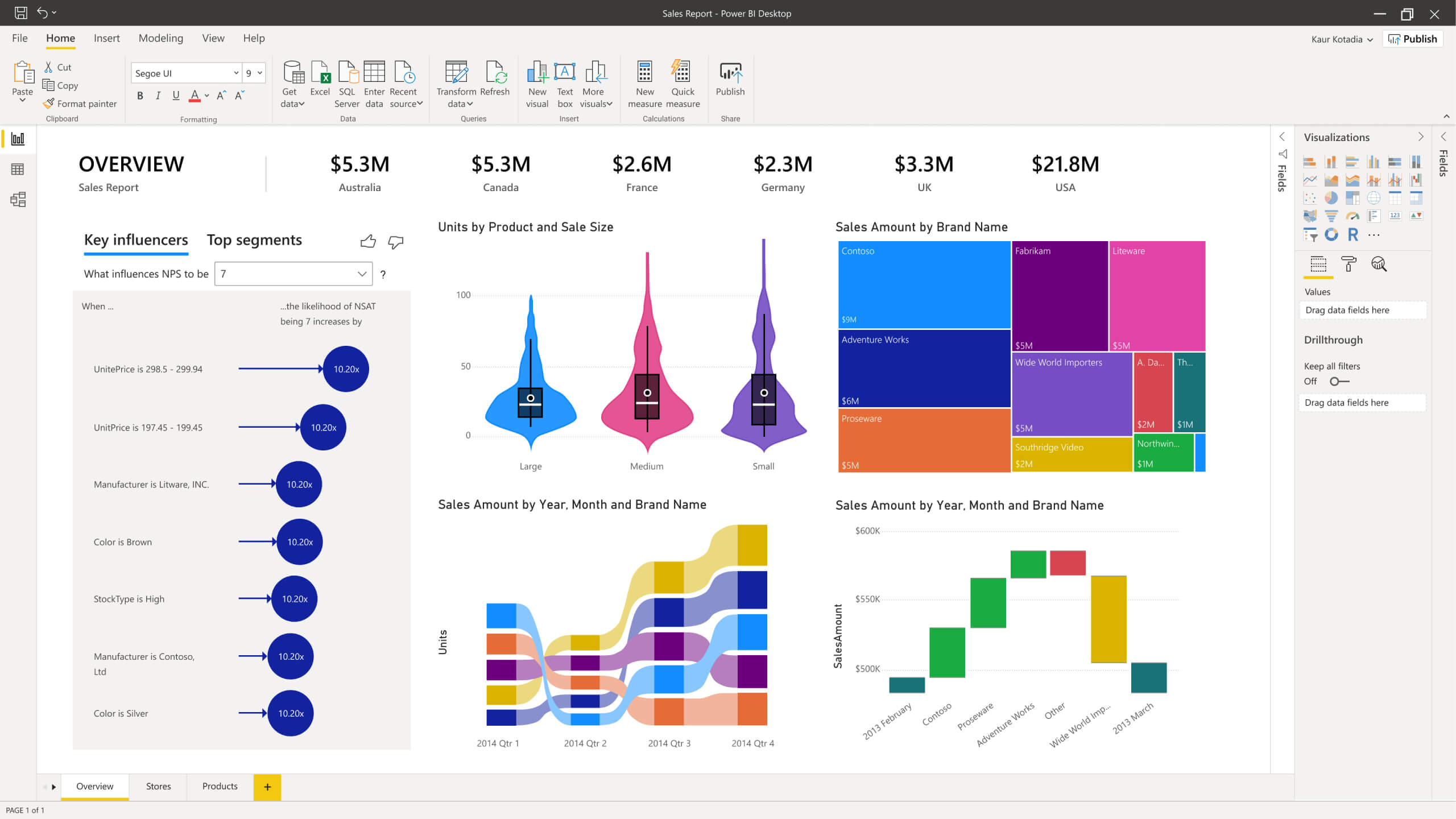 Exemple de rapports power bi visualisation des données