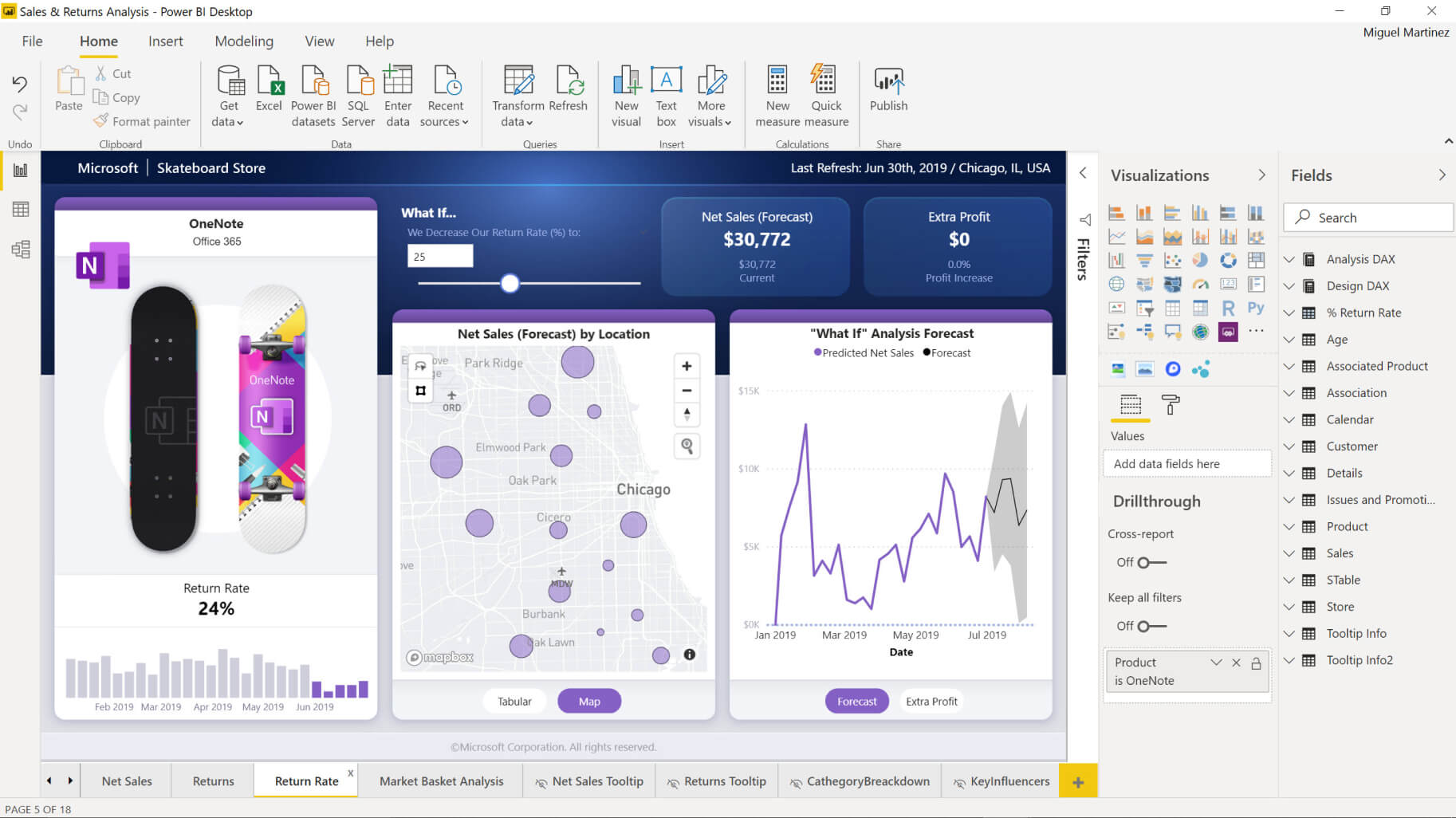 Optimisation de la navigation : Exemple de rapport interactif sur Power BI avec boutons de sélection 