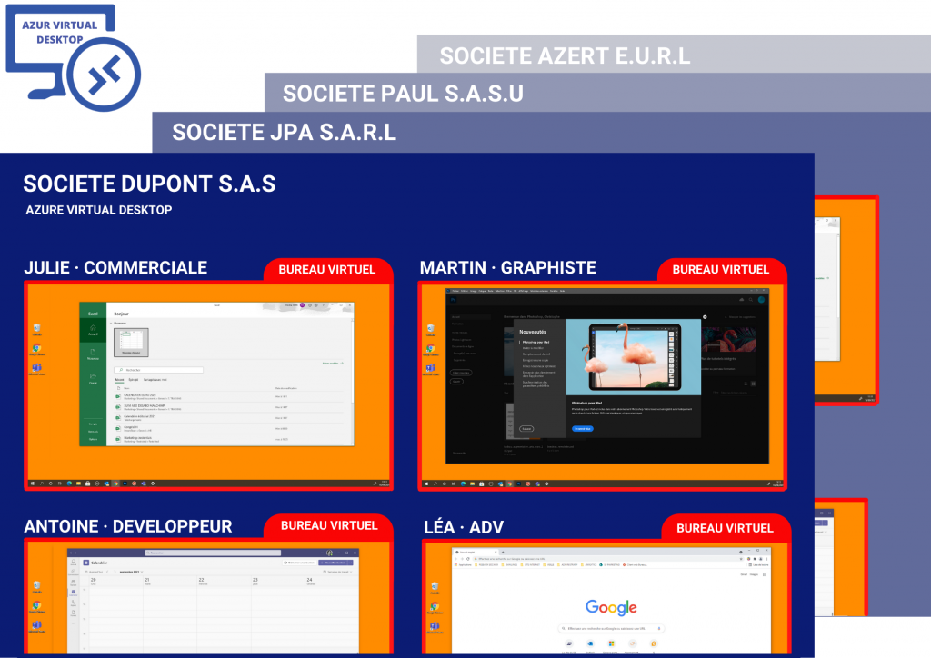 serveur virtuel bureau virtuel