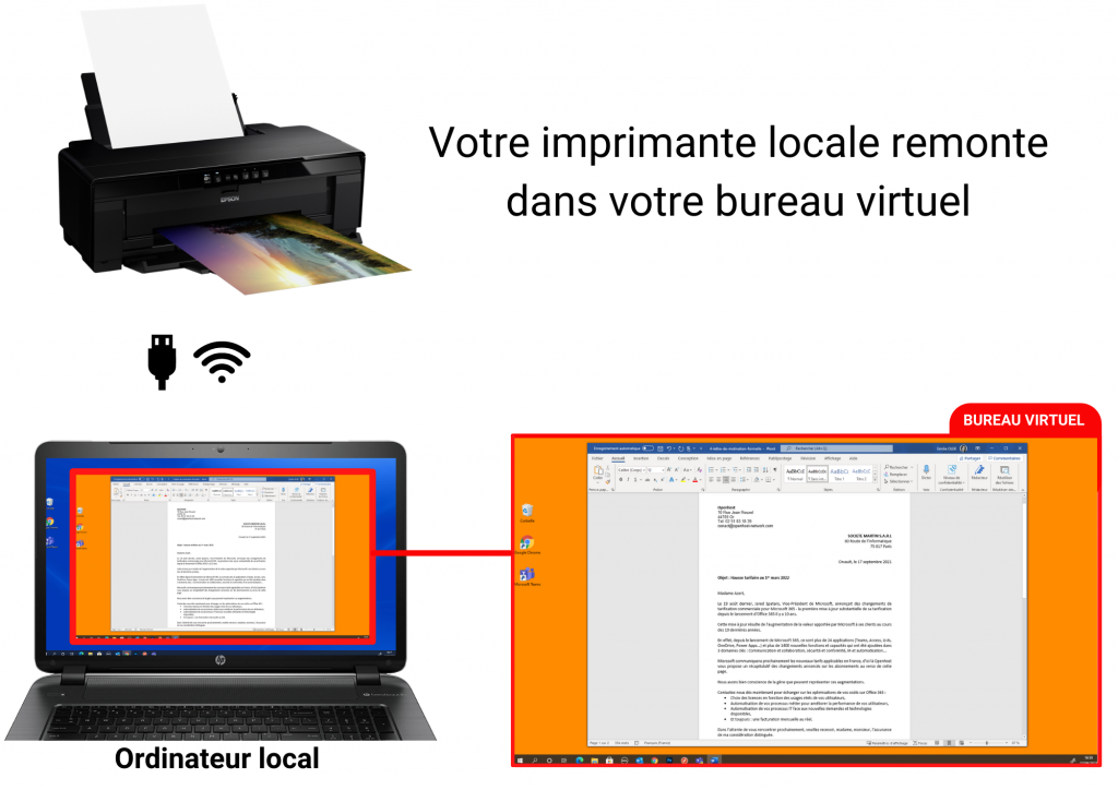 imprimer bureau virtuel