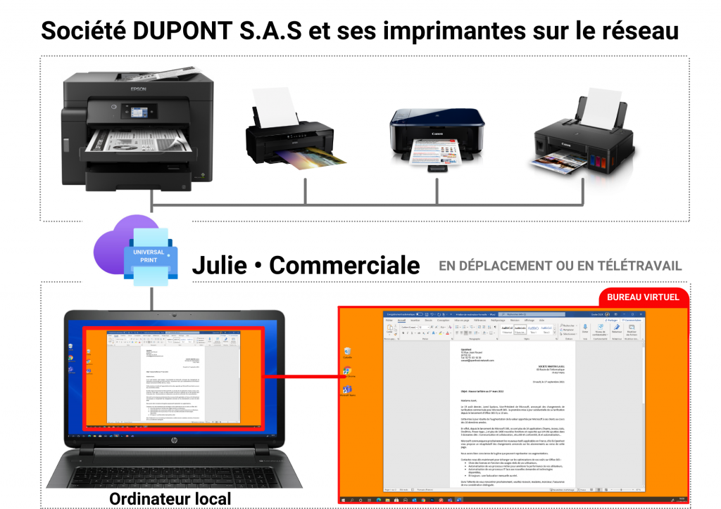 imprimer bureau virtuel