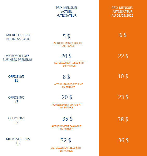 tableau_augmentation_des_prix_microsoft_mars_2022