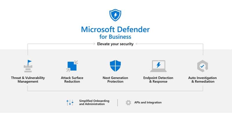 Les principales fonctionnalités de Microsoft Defender for Business