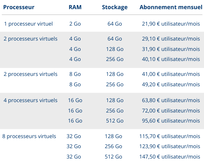 tableau tarifs windows 365