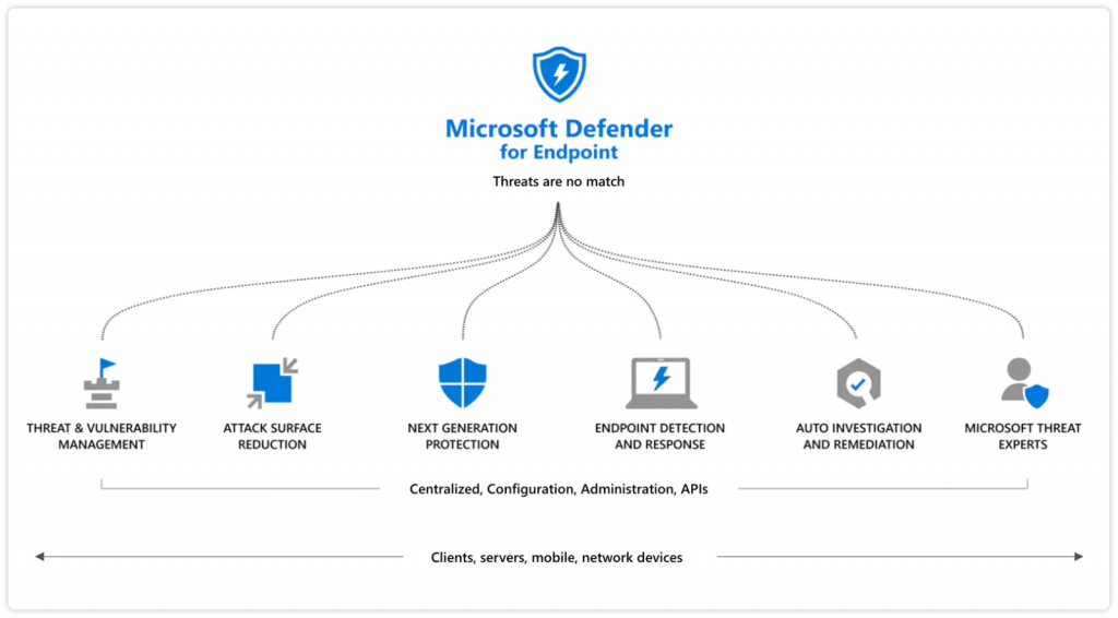 microsoft defender for endpoint