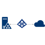 Tout savoir sur Azure Active Directory Connect pour votre entreprise