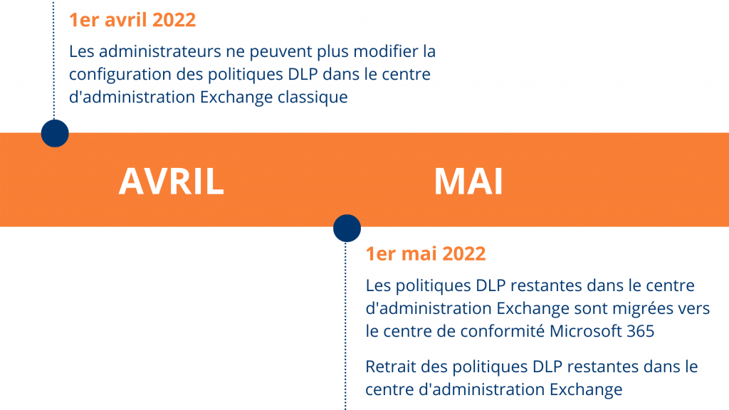 calendrier des changements à venir - dlp