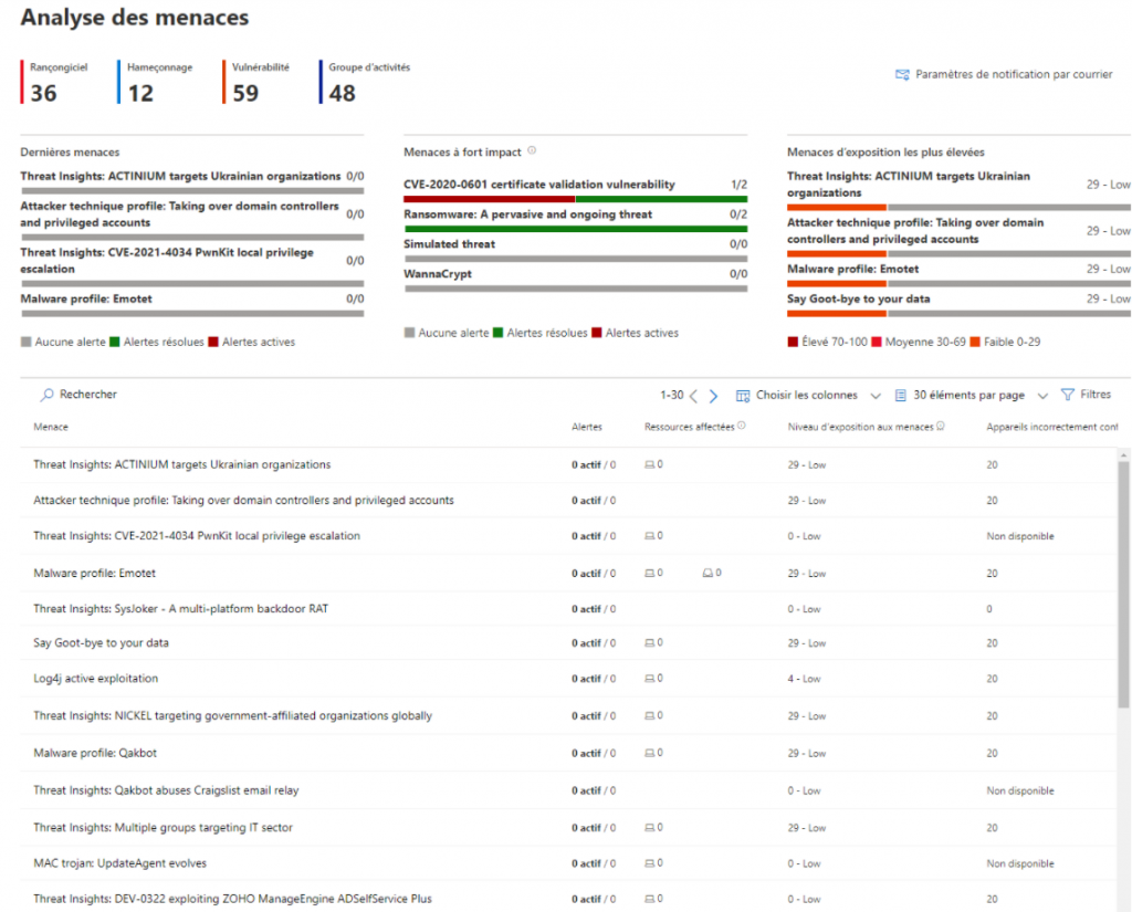 Interface d'Analyse des menaces Microsoft Defender