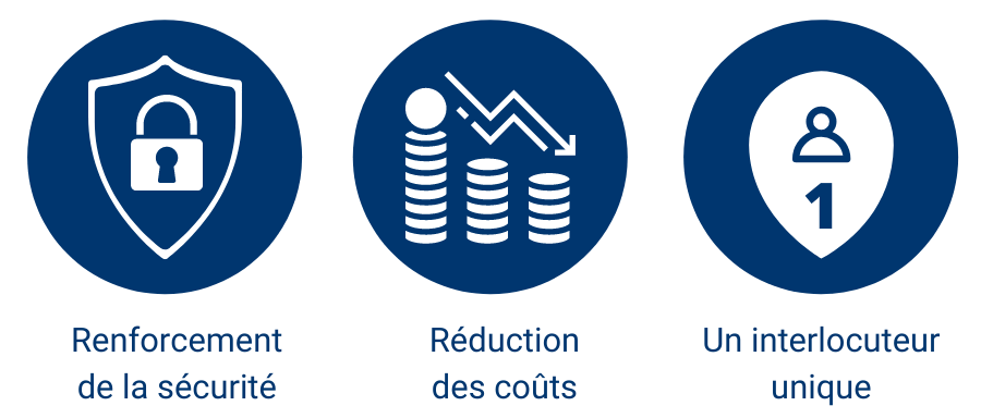 avantages de microsoft defender for business avec Openhost : renforcement de la sécurité, réduction des coûts, un interlocuteur unique