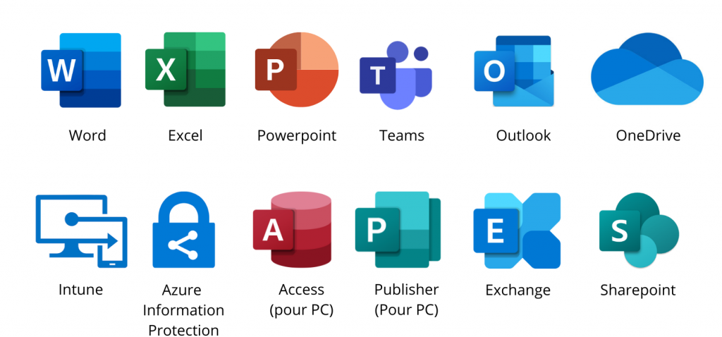 Applications et services inclus avec une licence Microsoft 365 Business Premium (liste exhaustive)