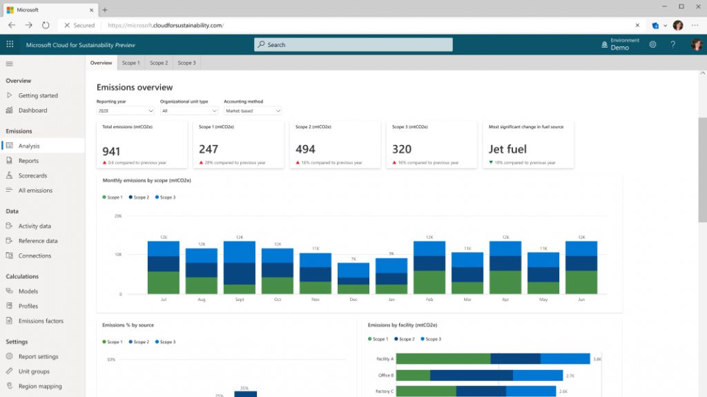 Microsoft Cloud for Sustainability