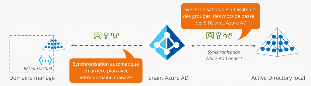 azure active directory domain services