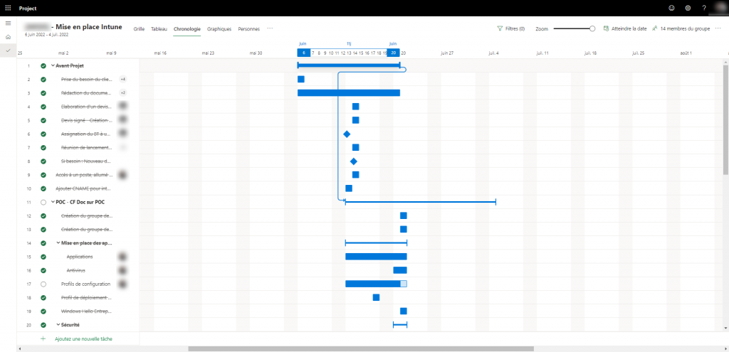 comparatif licences microsoft project vue chronologique