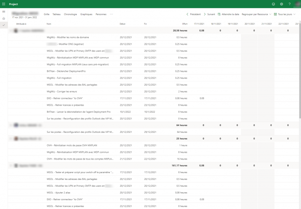 comparatif licences microsoft project affectation des ressources