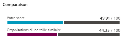 comparaison niveau microsoft 