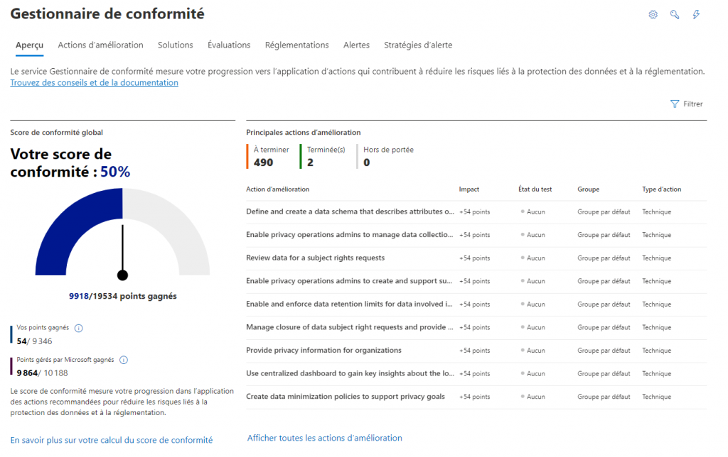 Tableau de bord du Gestionnaire de conformité dans Microsoft Purview